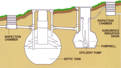 septic tank pumping